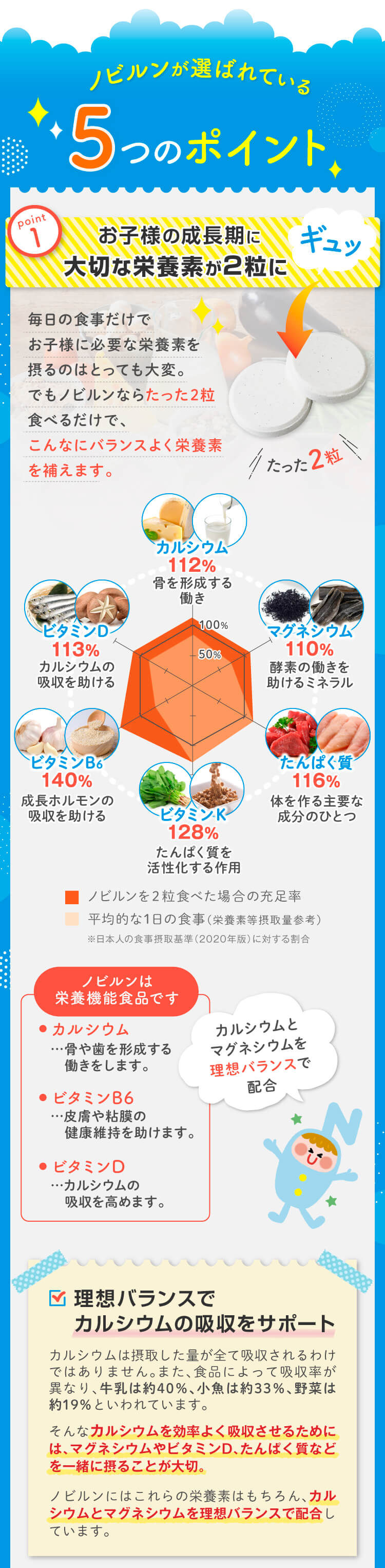 ノビルンが選ばれる5つのポイント